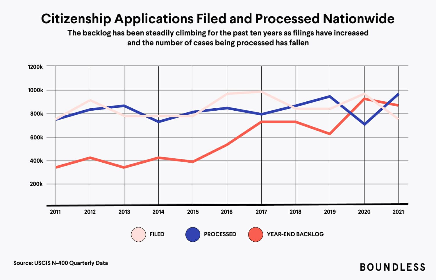 Citizenship Application Filed Naationwide