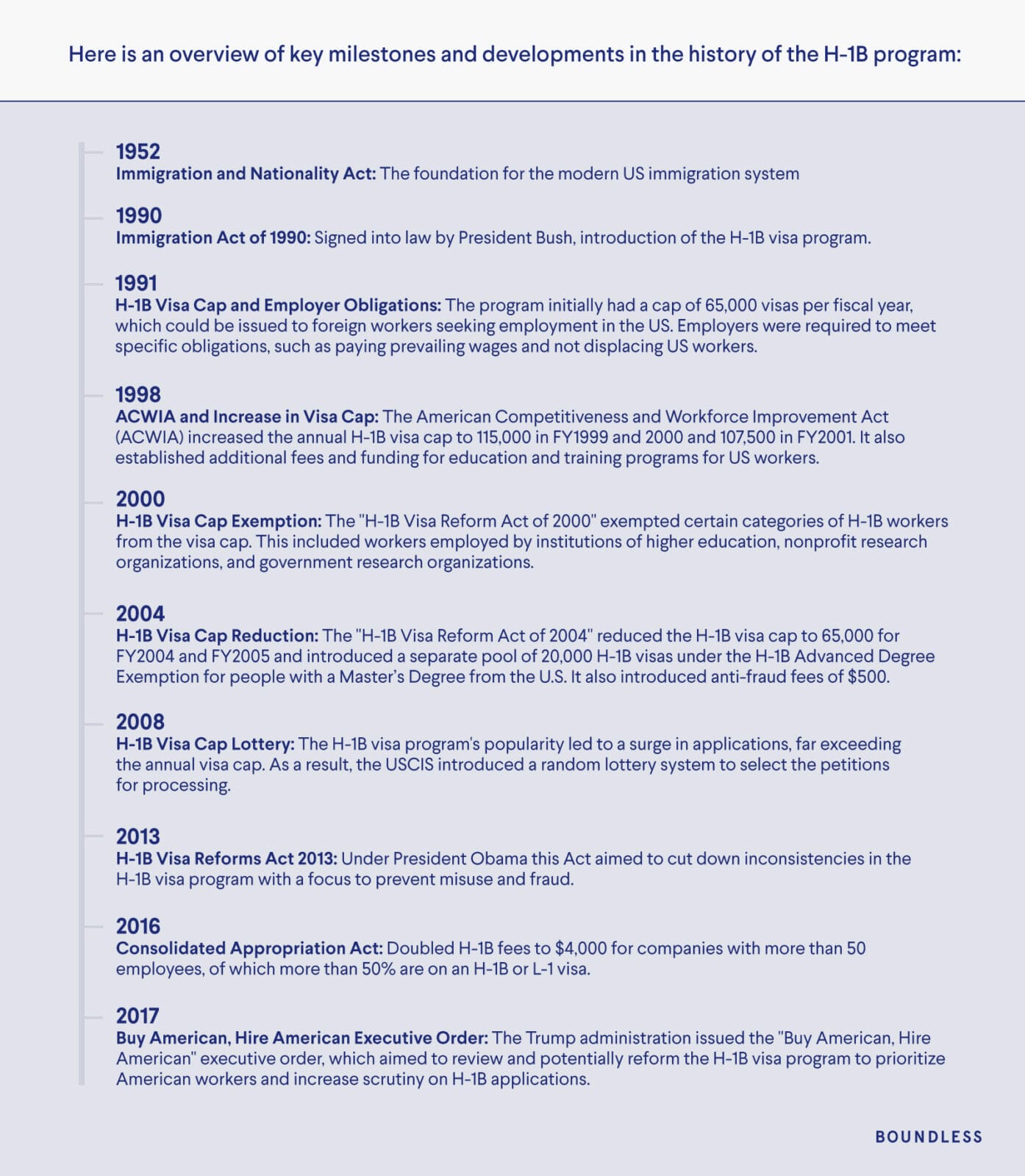 H-1B History