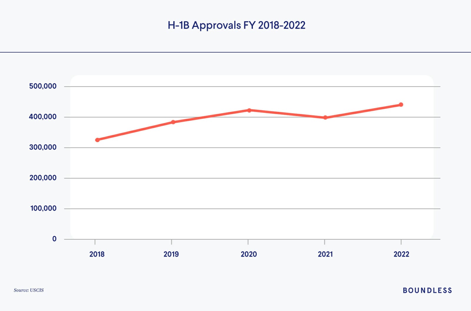 H-1B Visa Approvals 