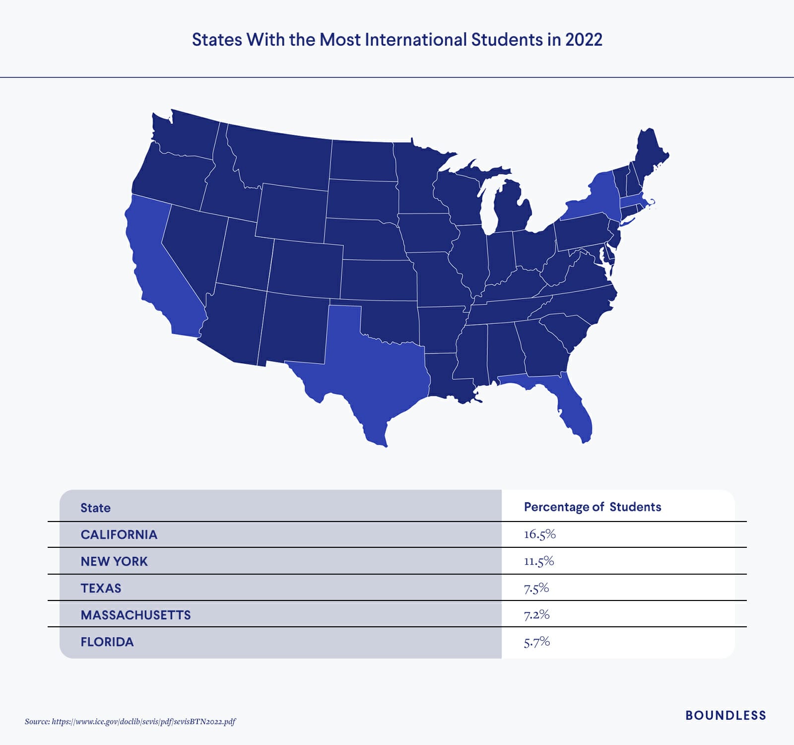 Top states for international students 