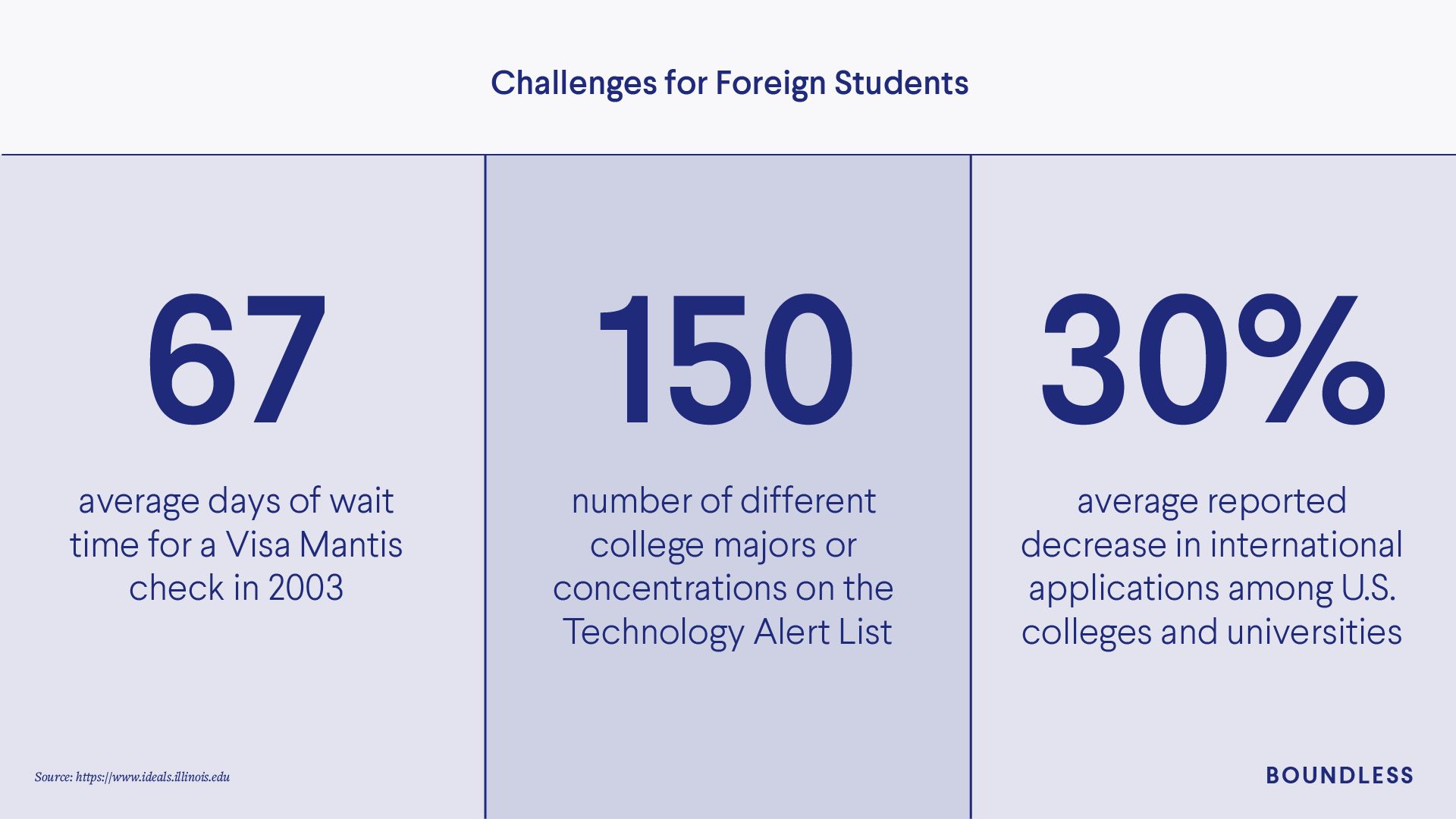 How 9-11 Affected Students