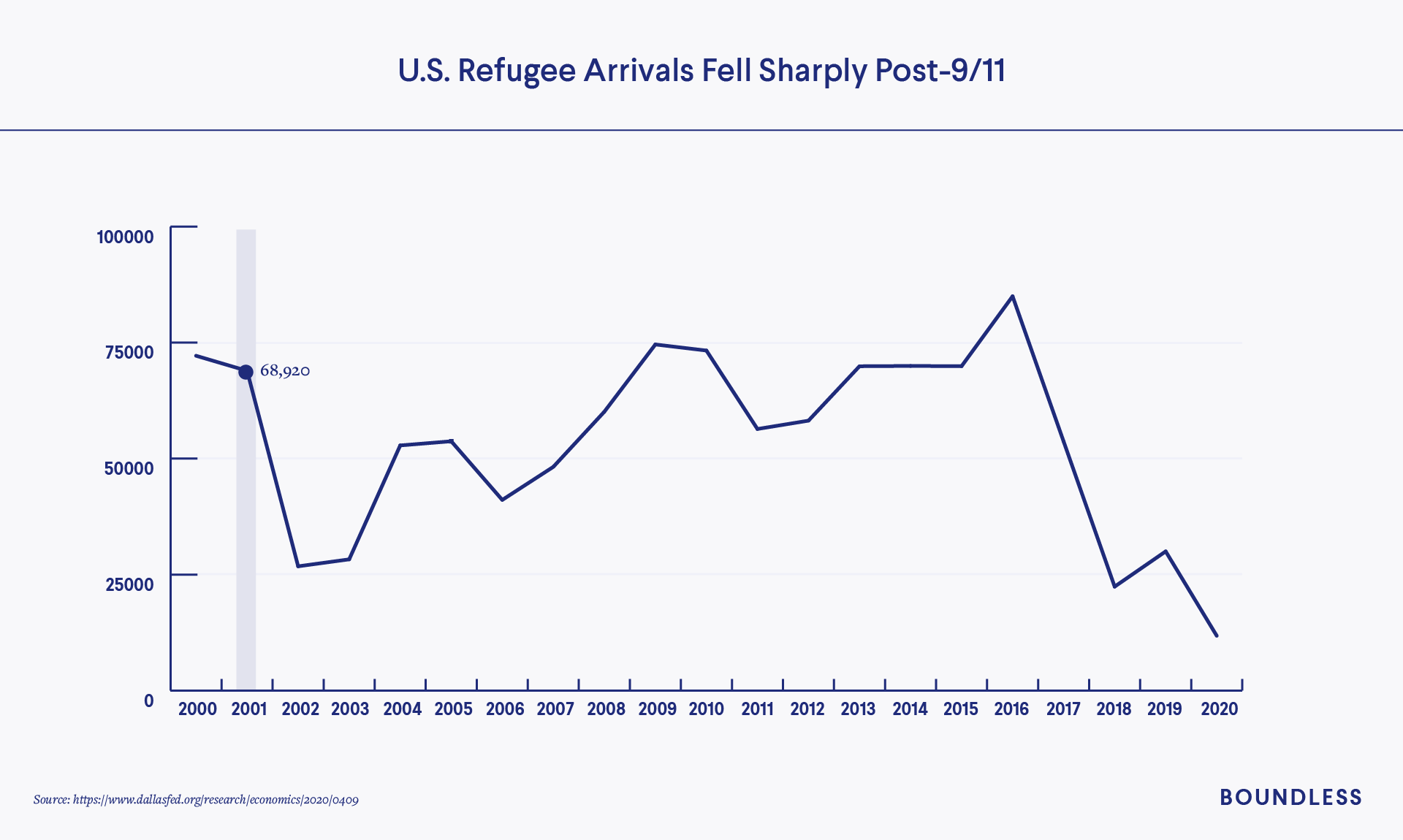 How 9-11 Affected Refugees