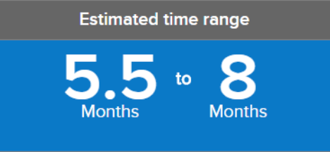 USCIS changes the way it posts processing times